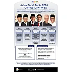 Jangan FOMO! Cek Jadwal Debat Capres Cawapres 2024