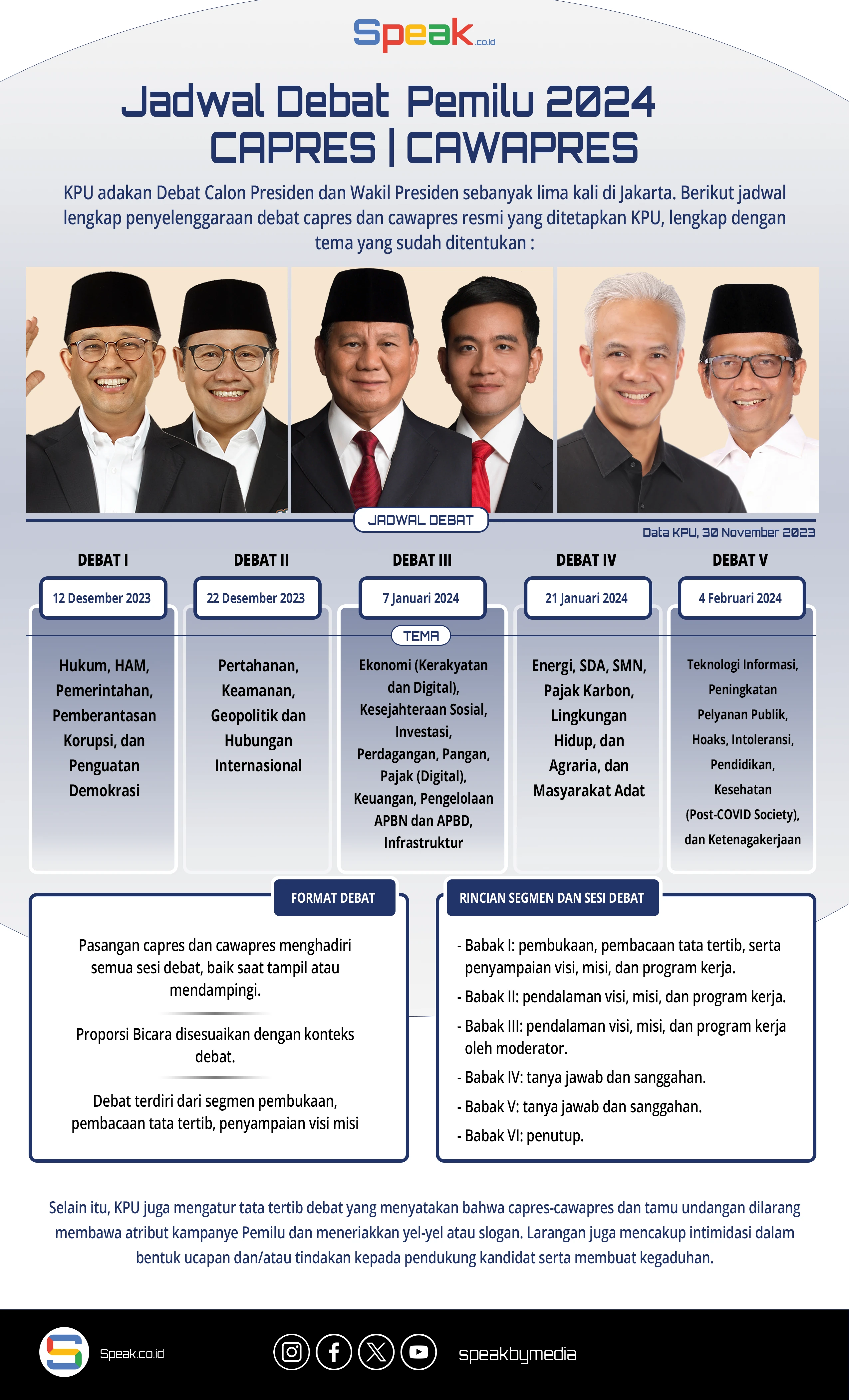 Jangan FOMO! Cek Jadwal Debat Capres Cawapres 2024